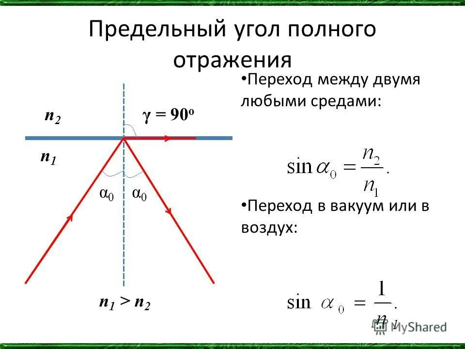 Предельный угол полного внутреннего отражения света. Угол полного отражения формула. предельный угол полного внутреннего отражения формула. угол полного внутреннего отражения формула. предельный угол полного отражения формула.