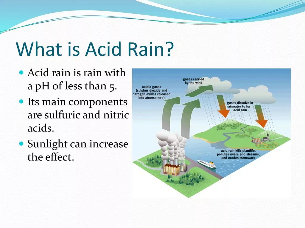 Английский 7 класс стр 77 acid rain. What acid Rain is. What acid Rain is ответ. Кислотные дожди. What is acid.