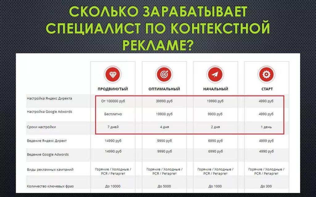 Специалист по контекстной рекламе. Сколько зарабатывает специалист по рекламе. Сколько зарабатывает специалист по контекстной рекламе. Сколько зарабатывает рекламный агент. Сколько платят за колонку