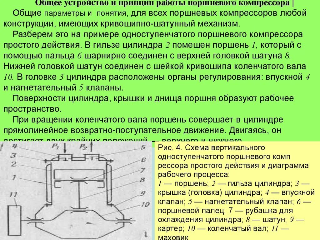 В цилиндре компрессора сжимают идеальный. Одноступенчатый поршневой компрессор принцип действия. Поршневой компрессор схема устройство принцип действия. Принцип работы поршневого компрессора. Принцип работы одноступенчатого поршневого компрессора.