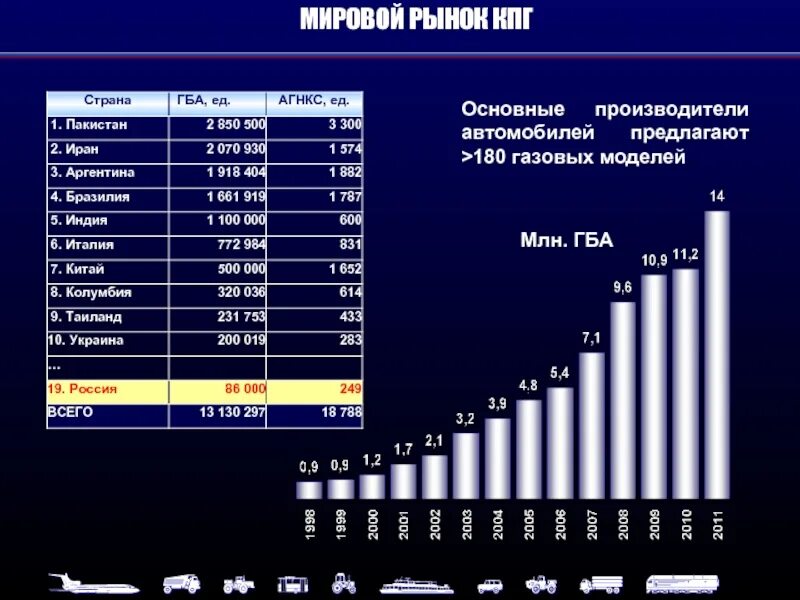 Сколько действует проект на газ Стоимость изменения газового проекта
