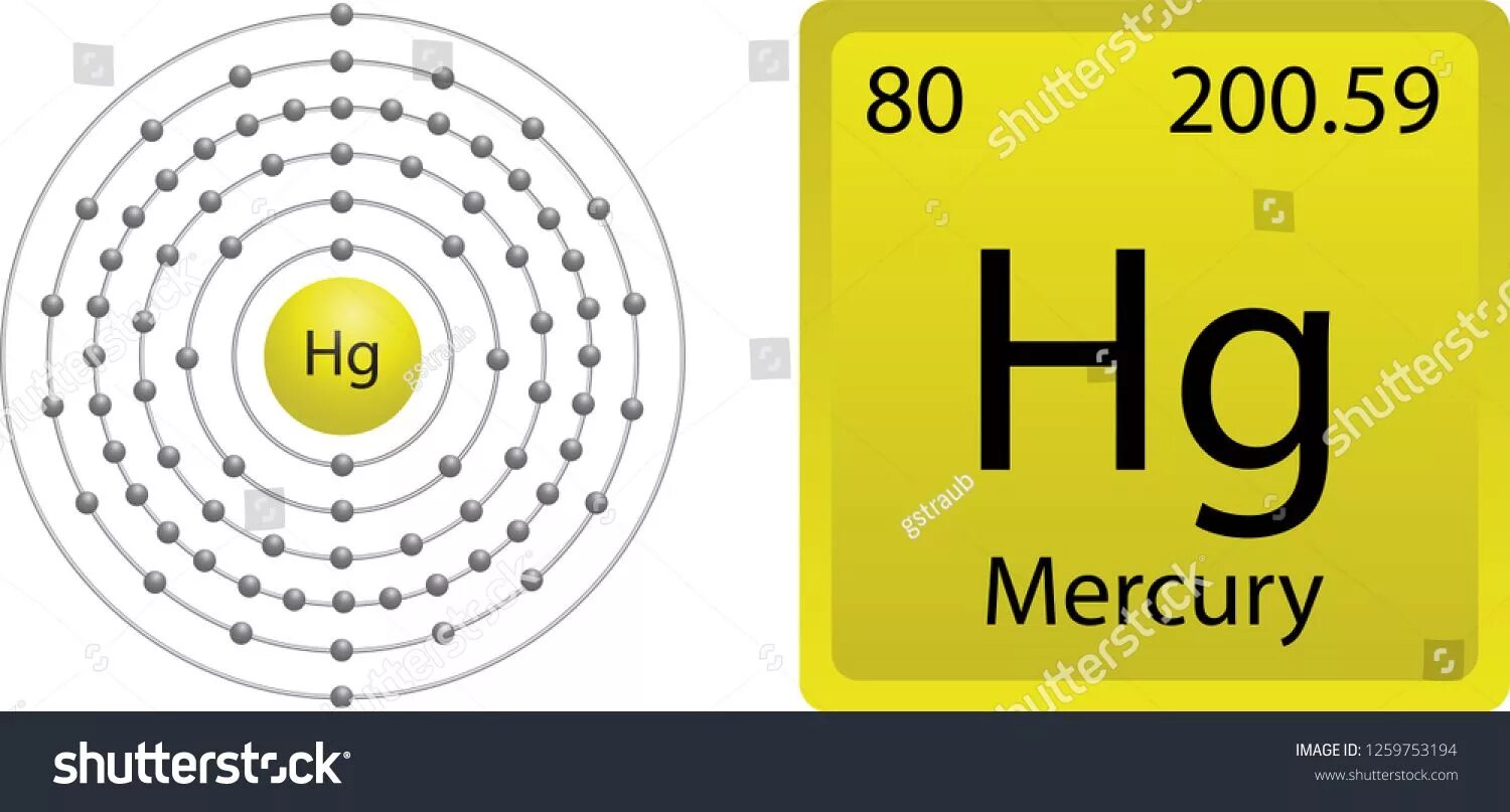 Электронная оболочка ртути. Атом ртути. Строение атома ртути. Модель атома ртути.