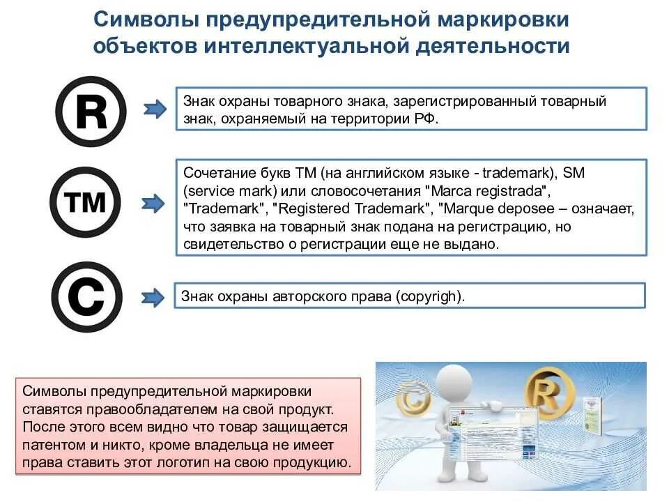 Зарегистрированный владелец