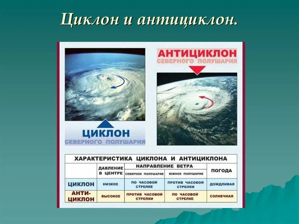 Откуда приходят циклоны. Циклон и антициклон. Циклоны и антициклоны в России. Антициклон это в географии. Wbrkjy b fynbwbkjby.
