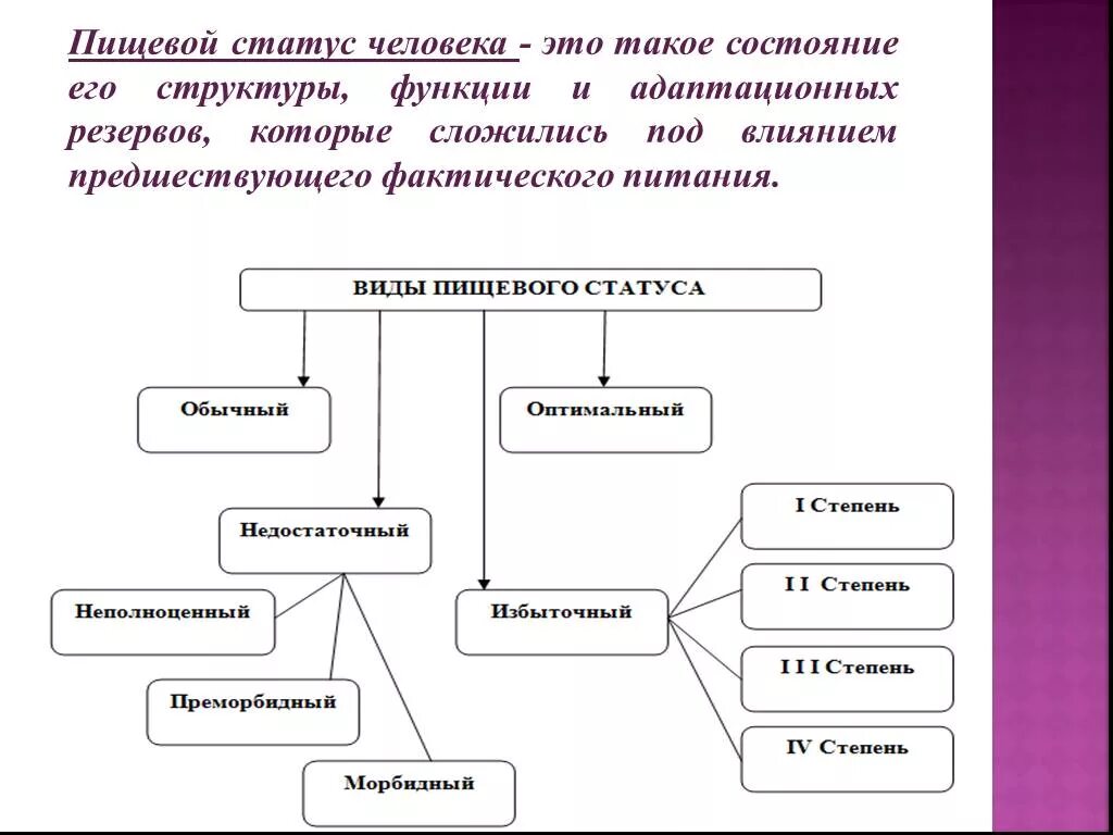 Пищевой статус питания. Методология оценки пищевого статуса. Показатели пищевого статуса гигиена. Классификация статуса питания. Показатели для оценки статуса питания.