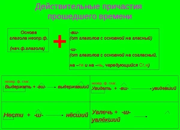 Думавший время причастия. Образование действительных причастий прошедшего времени. Действительные причастия прошедшего времени примеры. Действительные причастия прошедшего времени образуются от. Действительные причастия пршедчеговремени.