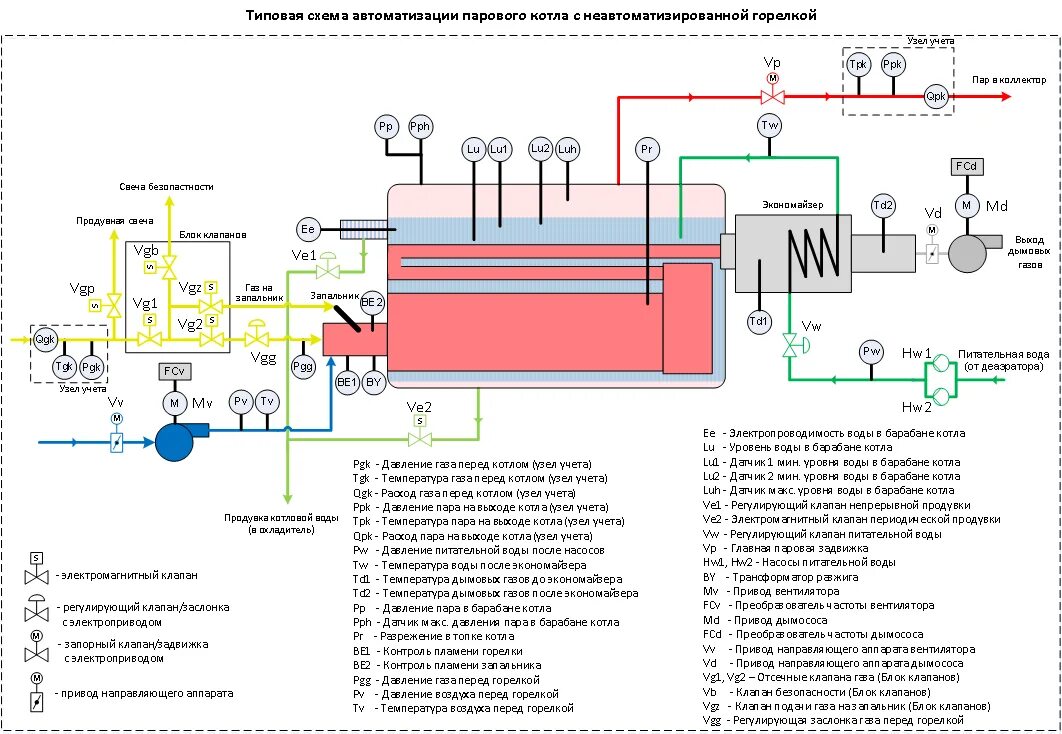 Схема включения паровых котлов. Схема установки датчиков автоматики газового котла. Схема газового трубопроводов котельной с водогрейными котлами. Схема автоматизации парового котла в котельной.