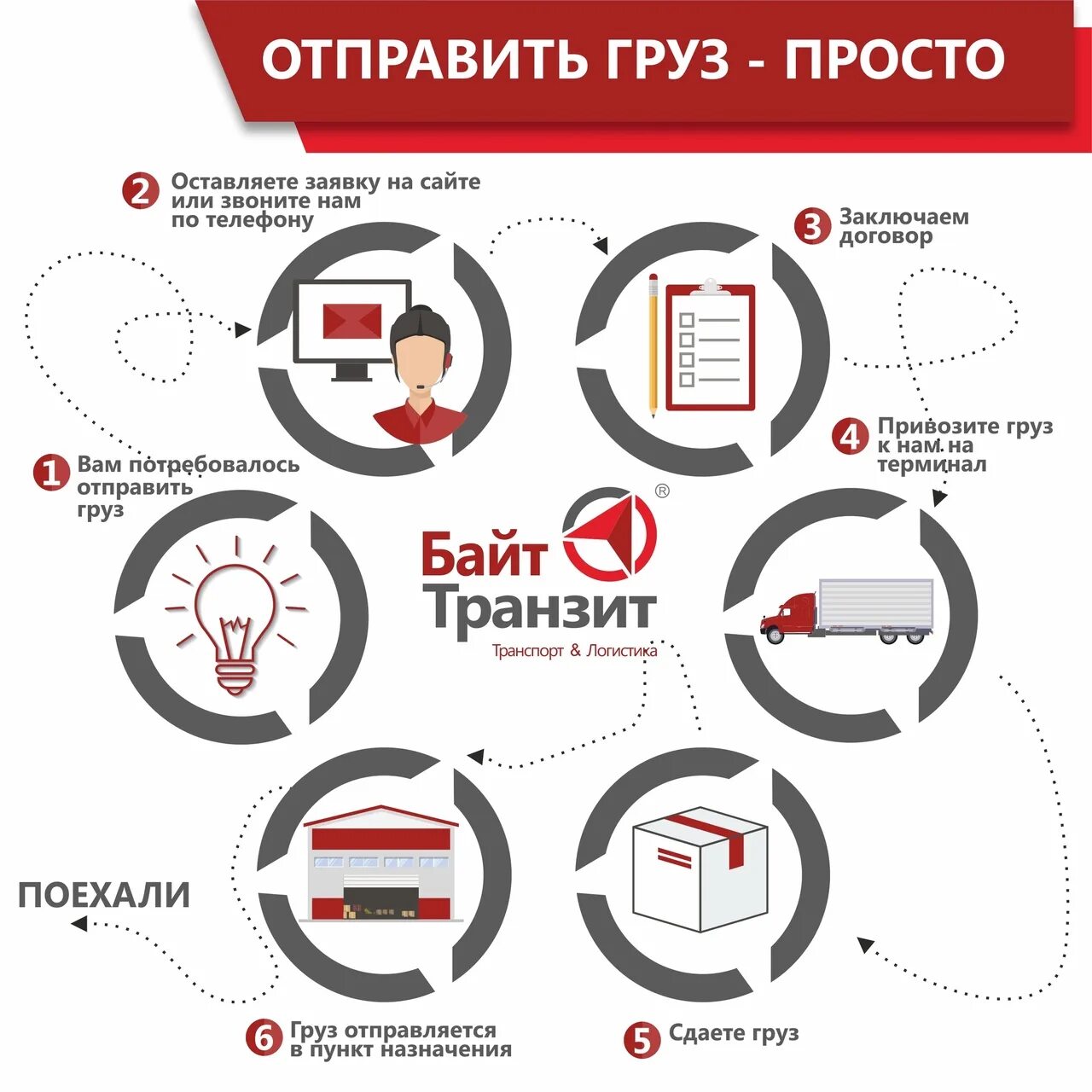 Байт-Транзит-Континент транспортная компания Новосибирск. Байт Транзит транспортная компания. Байт Транзит Континент транспортная компания Москва. Байт Транзит логотип.