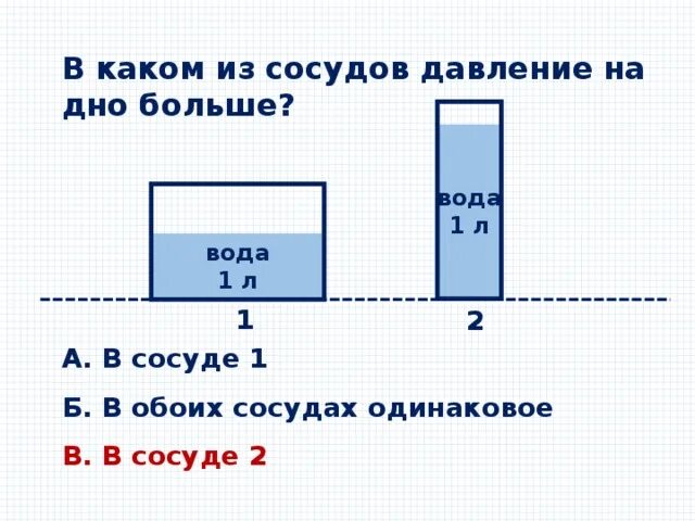 Как определить давление воды на дно. Давление жидкости на дно сосуда. Давление воды на дно сосуда. Сила давления жидкости на дно сосуда. В каком сосуде давление на дно.