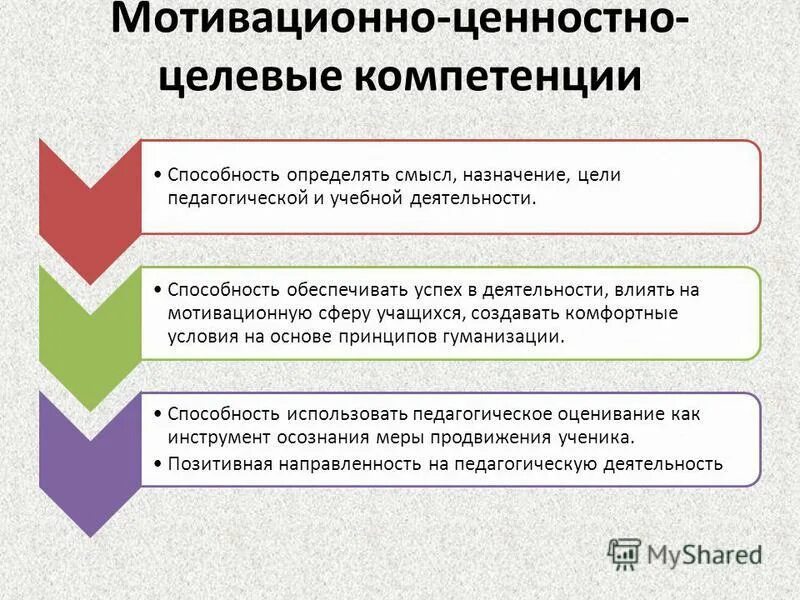 ценностно-смысловая компетенция учащихся. протокол гмо воспитателей. навыков ценностных установок опыта деятельности. политическая культура функции. навыков ценностных установок опыта деятельности.