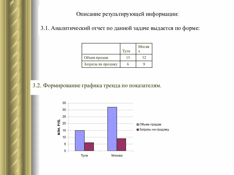 Аналитический отчет пример. Аналитический отчет. Формирование аналитических отчетов. Аналитический отчет проекта образец. Аналитический отчет экономика.