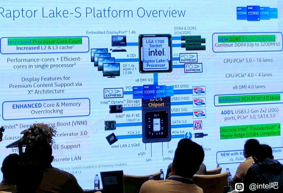 Intel Raptor Lake 13-го поколения. Core 13 Raptor Lake процессор от Intel. Презентация Intel. Lga1700, Raptor Lake,.