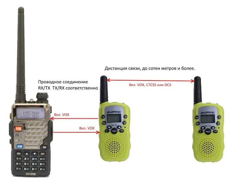 Включи детскую радиостанцию. Рация Maxon s5 pmr446. Дальность рации Baofeng. Рация радиус до 3,2км w7043.