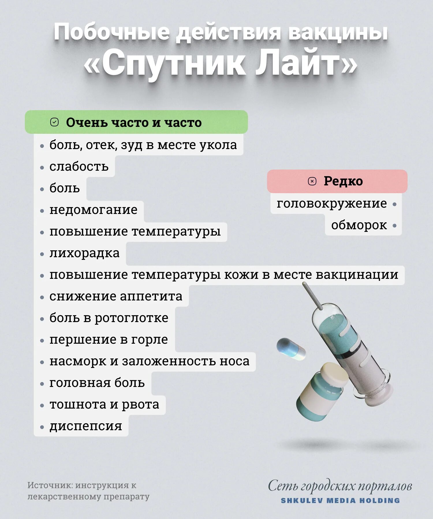 Сколько делать ревакцинацию. Спутник v рекомендации после вакцинации. Вакцинация Спутник Лайт. Вакцинация от коронавируса. Спутник Лайт вакцина от коронавируса.