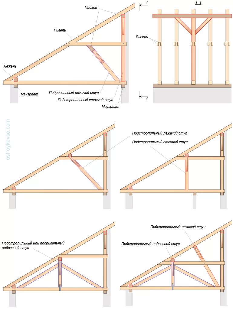 Стропильная система односкатной крыши чертеж. Стропильная система односкатной крыши. Схема стропил односкатной крыши. Схема односкатной стропильной системы пристройки. Построить своими руками односкатную крышу поэтапно