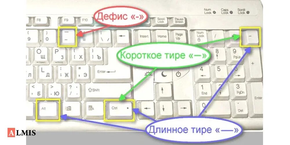 Как сделать дефис