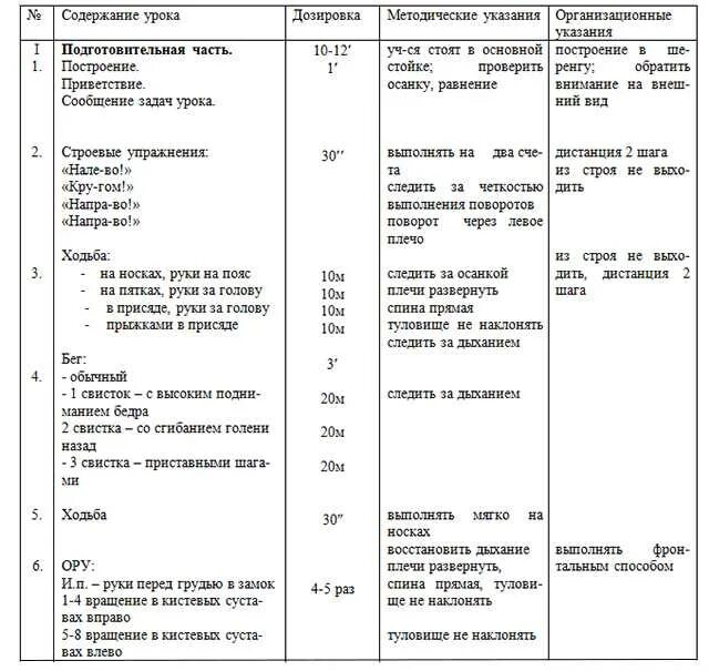 Основные движения в старшей группе. Задачи подготовительной части занятия по физической культуре. Комплекс упражнений таблица методические указания. План для гимнастики урока физической культуры. План занятий по физкультуре в детском саду.