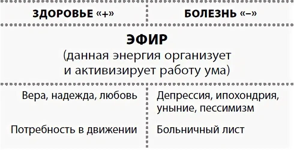 Код здорового человека. Окр расстройство плюсы минусы.