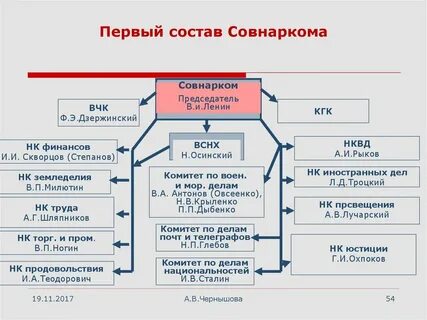 Первая состоит из