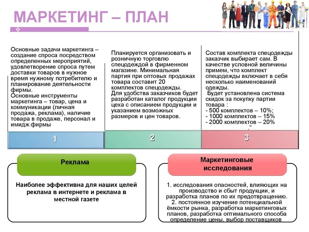 План маркетинга магазина одежды. Маркетинговый план магазина одежды. План маркетинга ателье по пошиву одежды. Маркетинговый план магазина.