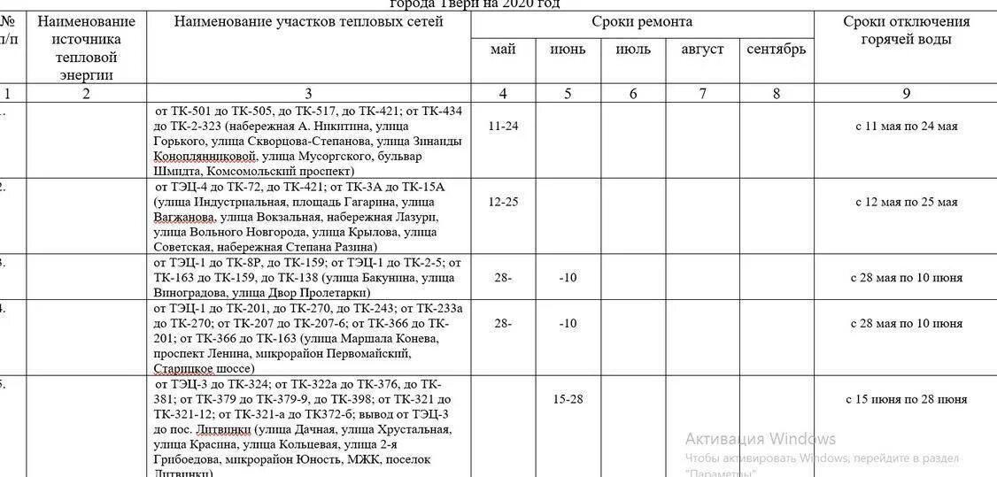 Отключение горячей воды по адресу в Москве в 2020 году по адресу. Отключение горячей воды в Твери 2021 график. График планового отключения горячей воды. График отключения горячей воды в Москве 2021. Отключили горячую воду спб