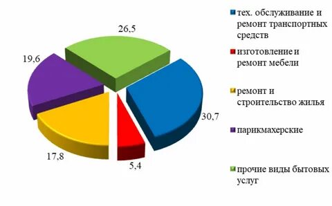 Примеры социально бытовых услуг для детей