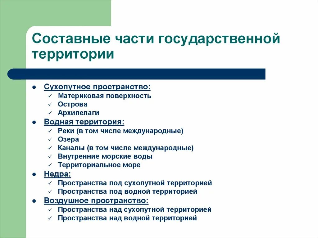 Составные части государственной территории Международное право. Понятие государственной территории. Составные части территории государства. Составные части государственной территории схема