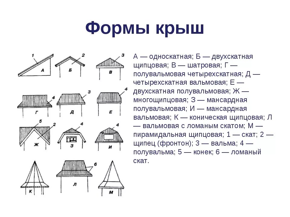 Разновидности строений. Основные формы чердачных скатных крыш. Купольнаясхема скатных крыши. Типы кровли схемы. Основные геометрические формы скатных крыш.