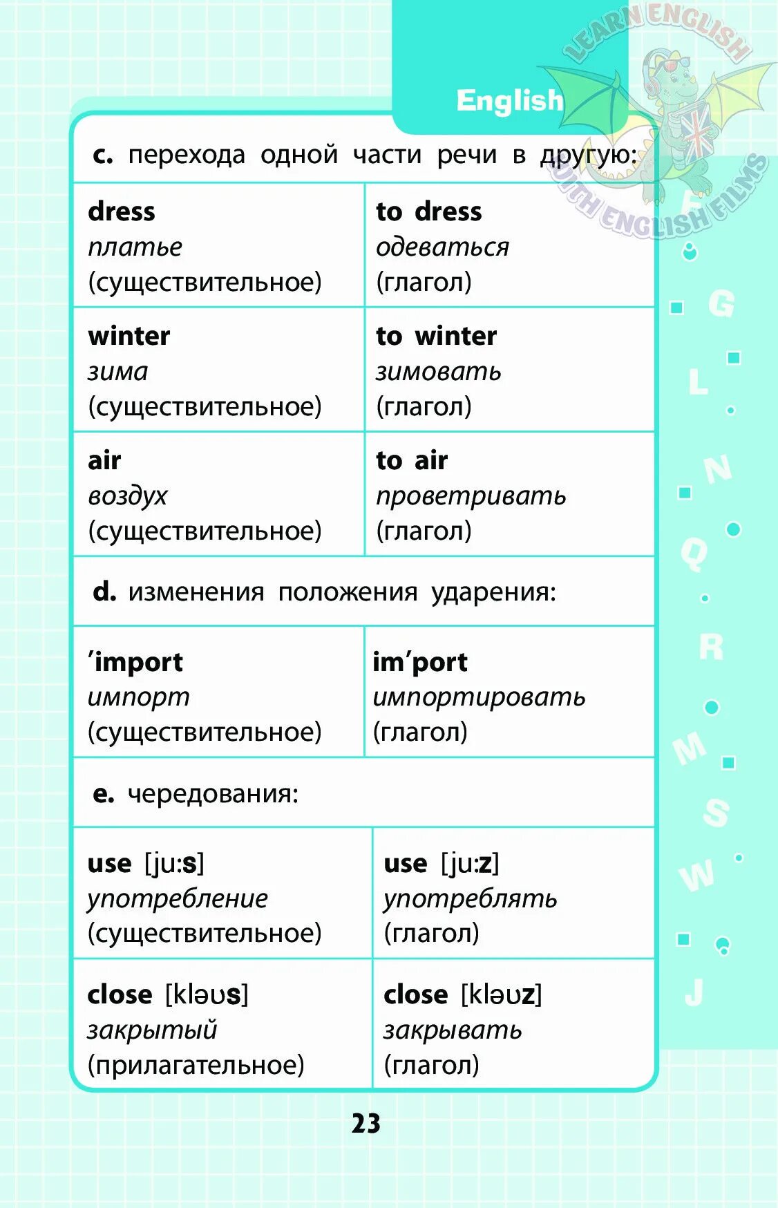 Правила английского языка в таблицах и схемах 5 класс. Английский в таблицах и схемах 1-4 классы. Гравила в английском языке. A И an в английском языке правило. Английский язык в озерах