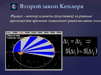 Второе закон кеплера