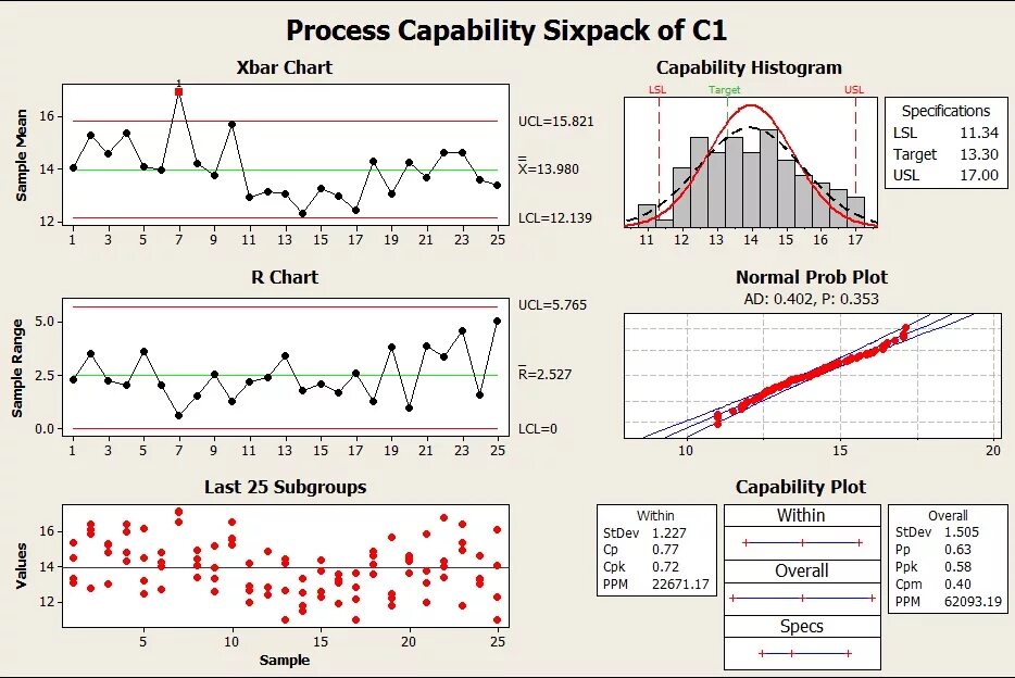 График spc. Минитаб spc. control chart. spc chart.