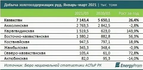 Миллион тонн стали