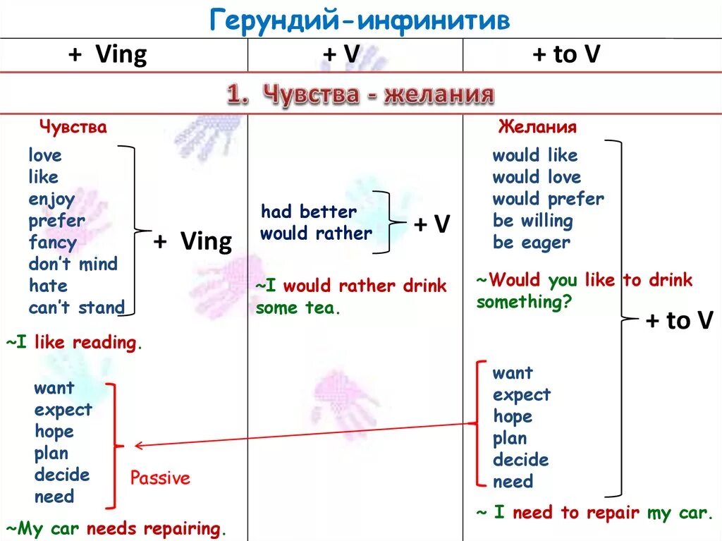 Want инфинитив. Gerund and Infinitive таблица глаголов. Герундий и инфинитив в английском языке таблица. Герундий в английском языке to и ing. Глаголы с ing и to Infinitive.