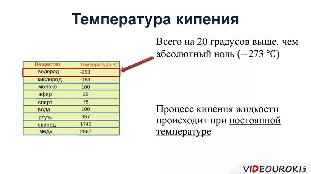 Температура кипения горения масла машинного. Температура кипения масла моторного. Температура кипения масел таблица. Температура кипения ма. Температура горячего масла