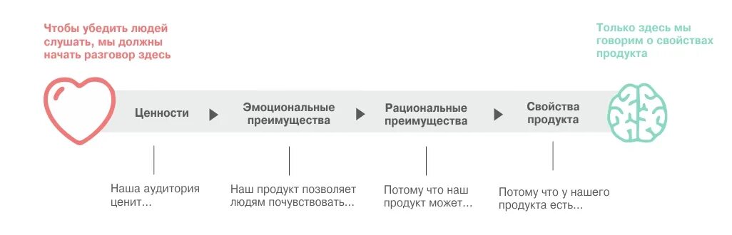 Коммерческоепредложние. Ценностное предложение работодателя примеры. Коммерческое предложение b2b пример. B2b предложения. B2b предложения.