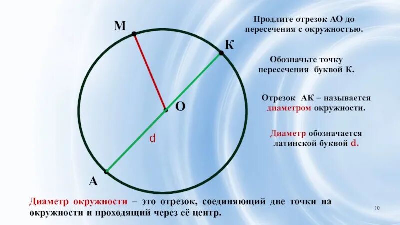 Угол построенный на диаметре. Диаметр окружности фото. Как обозначить диаметр окружности. Диаметр окружности это отрезок который. Круг точки окружности.