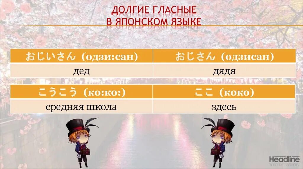 Удлинение гласных