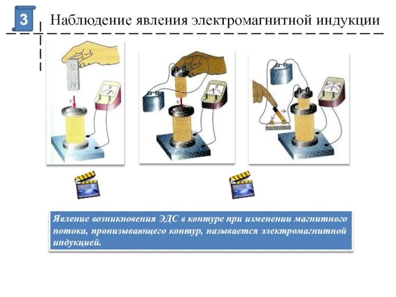 Излучение явления электромагнитной индукции. Наблюдение явления электромагнитной индукции. способы наблюдения электромагнитной индукции. как определить наблюдение электромагнитной индукции.