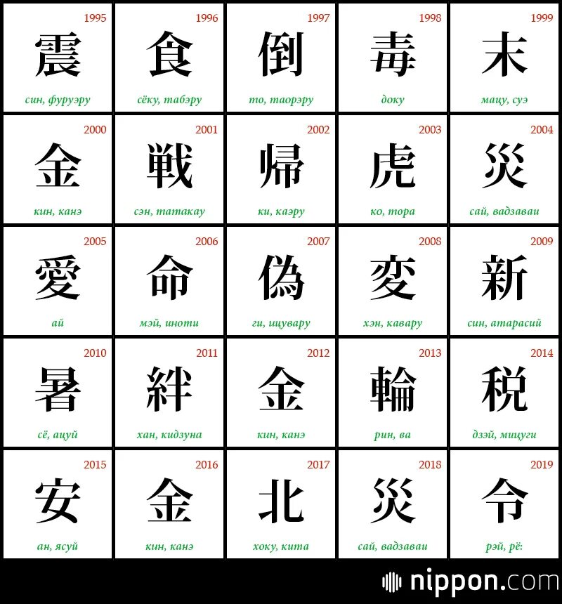 Система знаков у японцев 11 букв. Японские иероглифы. Кандзи. Иероглифы кандзи. Кандзи японские.