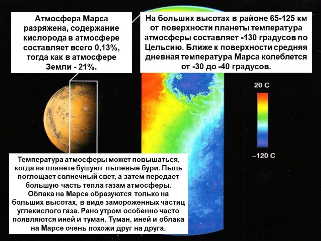 На марсе нет атмосферы. Высота атмосферы Марса. Разреженная атмосфера Марса. Особенности атмосферы Марса. Атмосфера и температура на Марсе.