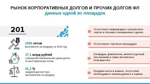 Корпоративное обязательство