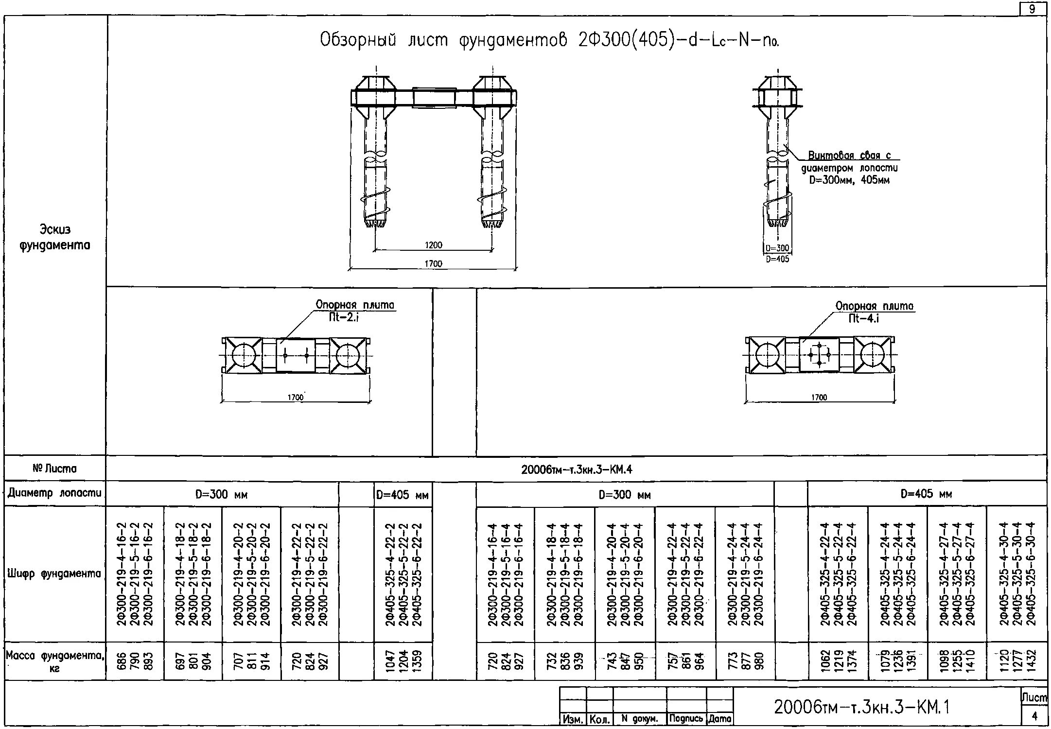 Ростверк ф2.35-2-20 чертеж. Ростверк р6-24/20/20-4 пр 13082тм-т1. Р-6-24.20.204 ростверк. Ростверк ф2.35-4-20. T 3 24 6