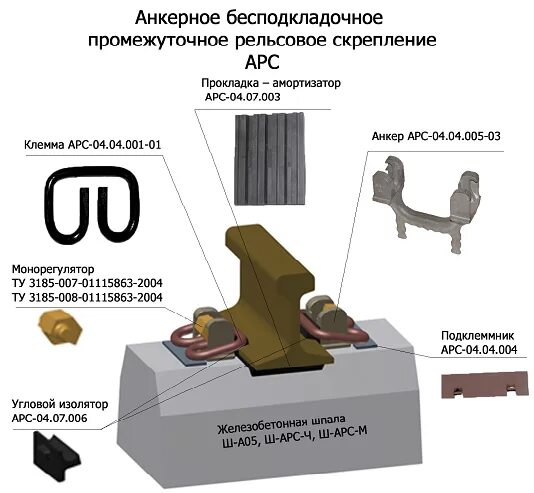 Скрепление арс 4. Скрепление жбр-65 чертеж. жбр-65ш скрепление чертеж. рельсовое скрепление арс чертеж. скрепление арс-4 чертеж.