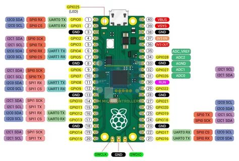 Raspberry pi pins