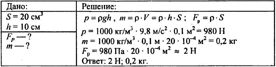 Вычислите давление воды на стенку. Высота уровня воды в водопроводе 10 м одинаковы. Давление воды 10 м высота. В МЕНЗУРКУ площадь дна которой 20 см2 налита вода до высоты.