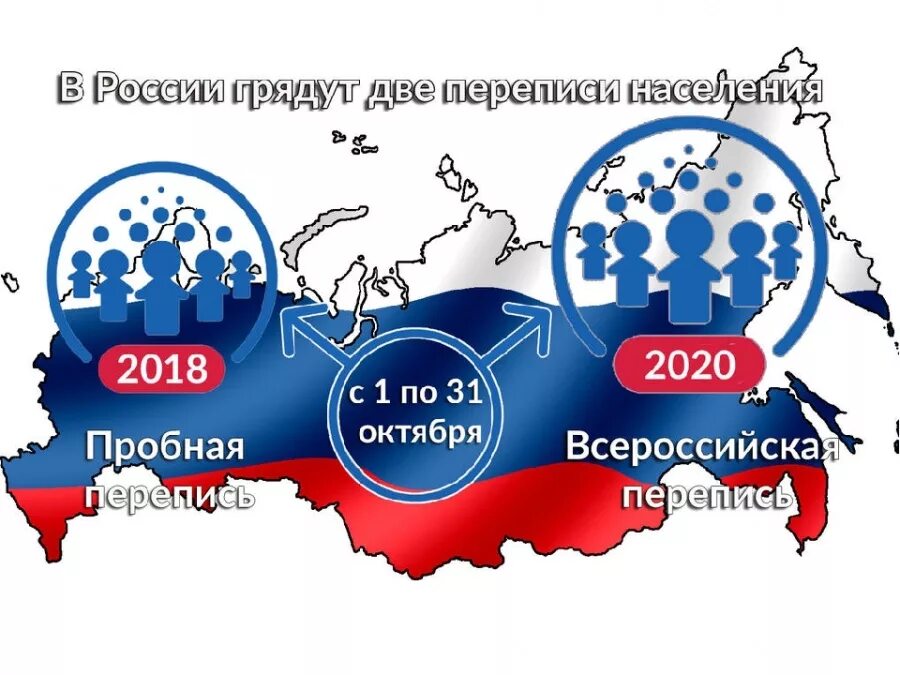 5 октября 2020 год. Всероссийская перепись населения (2020-2021). Перепись населения 2020. Всероссийская перепись 2020. Пробная перепись населения 2018.