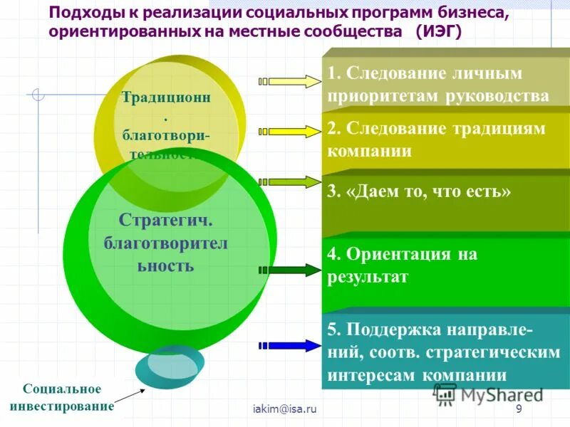 Приоритет личного интереса