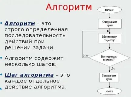 4 6 9 6 14 последовательность
