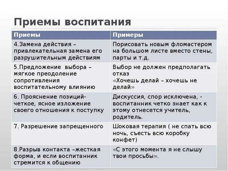 Специфические приемы воспитания. Педагогические приемы воспитания. Приемы воспитания примеры. Педагогические приемы воспитания. Схема классификация методов физического воспитания.