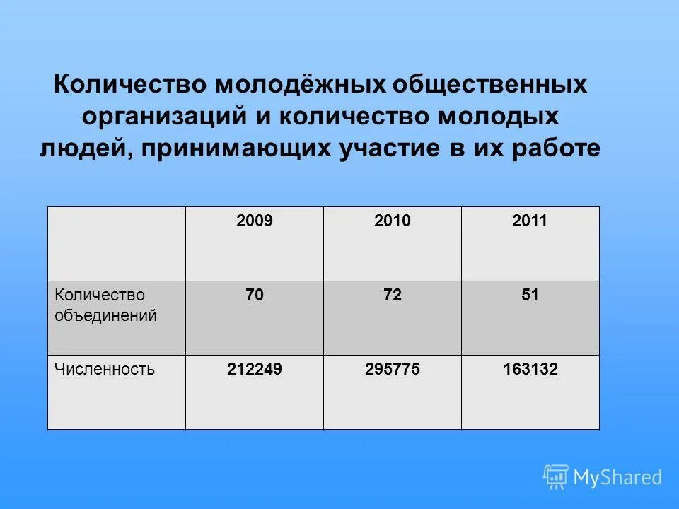 уровень безработицы в россии 2022. молодежь по годам. сколько молодежи в россии. статистика алкоголизма в россии. количество молодых людей в россии.